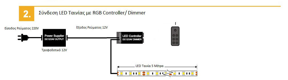Σύνδεση-LED-Ταινίας-Με-Controller-ή-Dimmer
