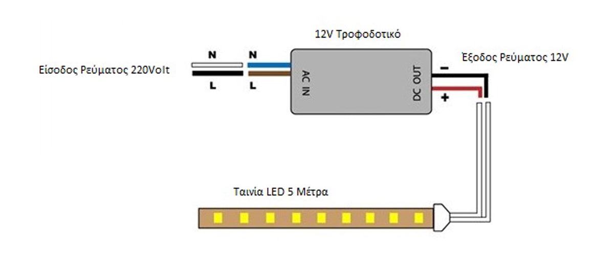 Σύνδεση Ταινίας LED Με Τροφοδοτικό Connection LEd Strip with Power Supply